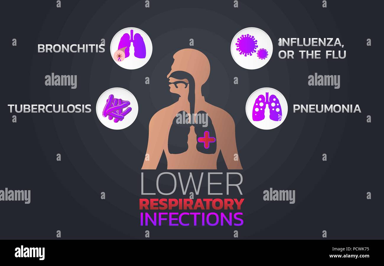 Respiratory Infection