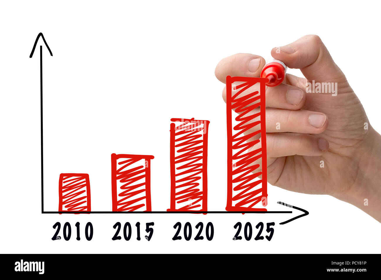 Man's hand drawing growth chart for the year 2025 Stock Photo Alamy