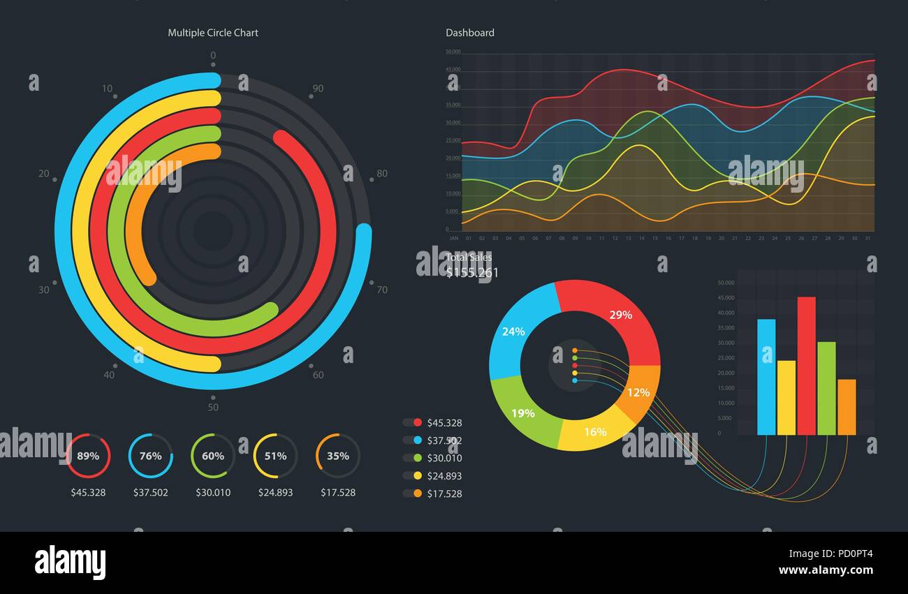 Graphs And Pie Charts