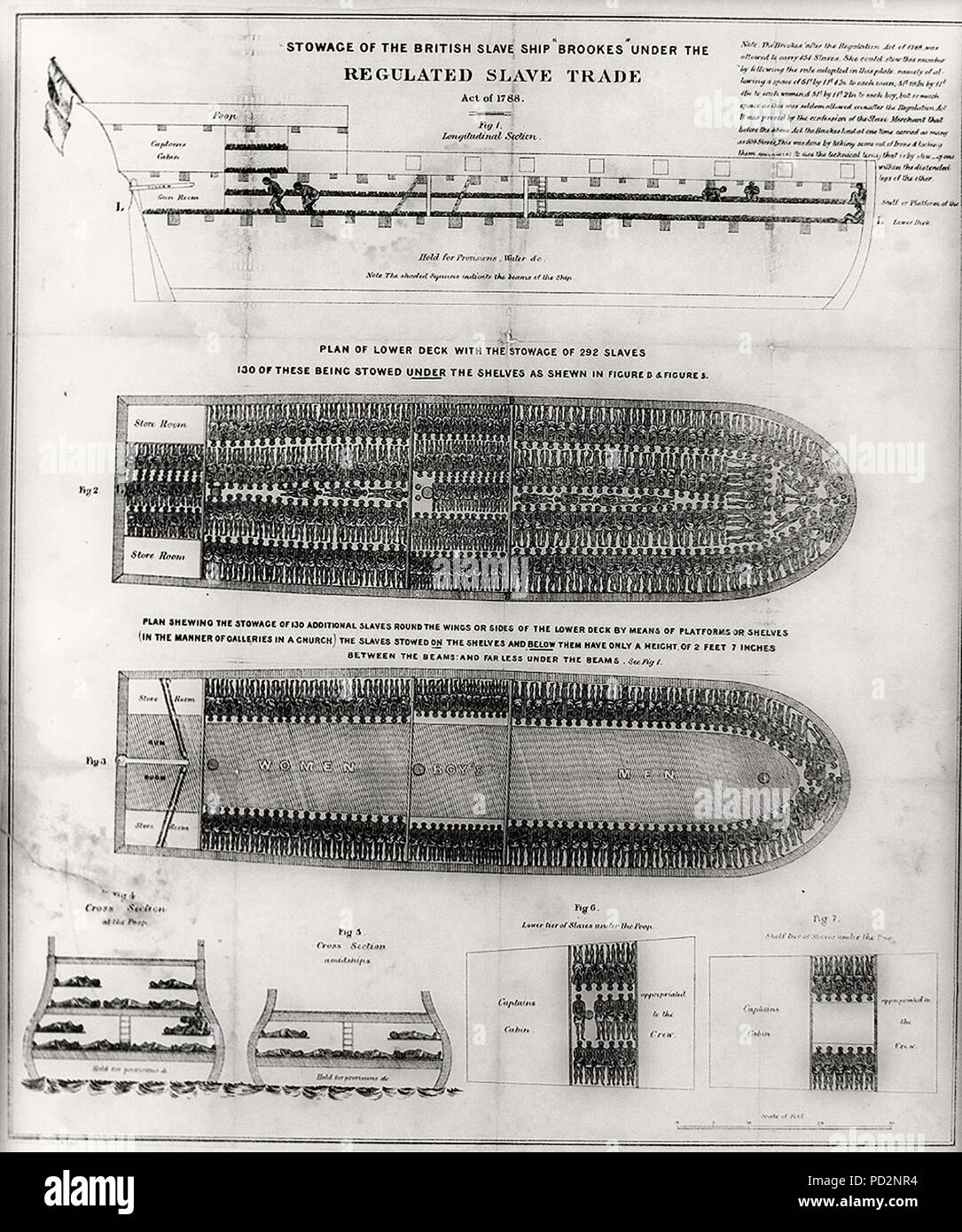 Stowage of the British slave ship Brookes under the regulated slave trade act of 1788 - Illustration showing deck plans and cross sections of British slave ship Brookes. Stock Photo