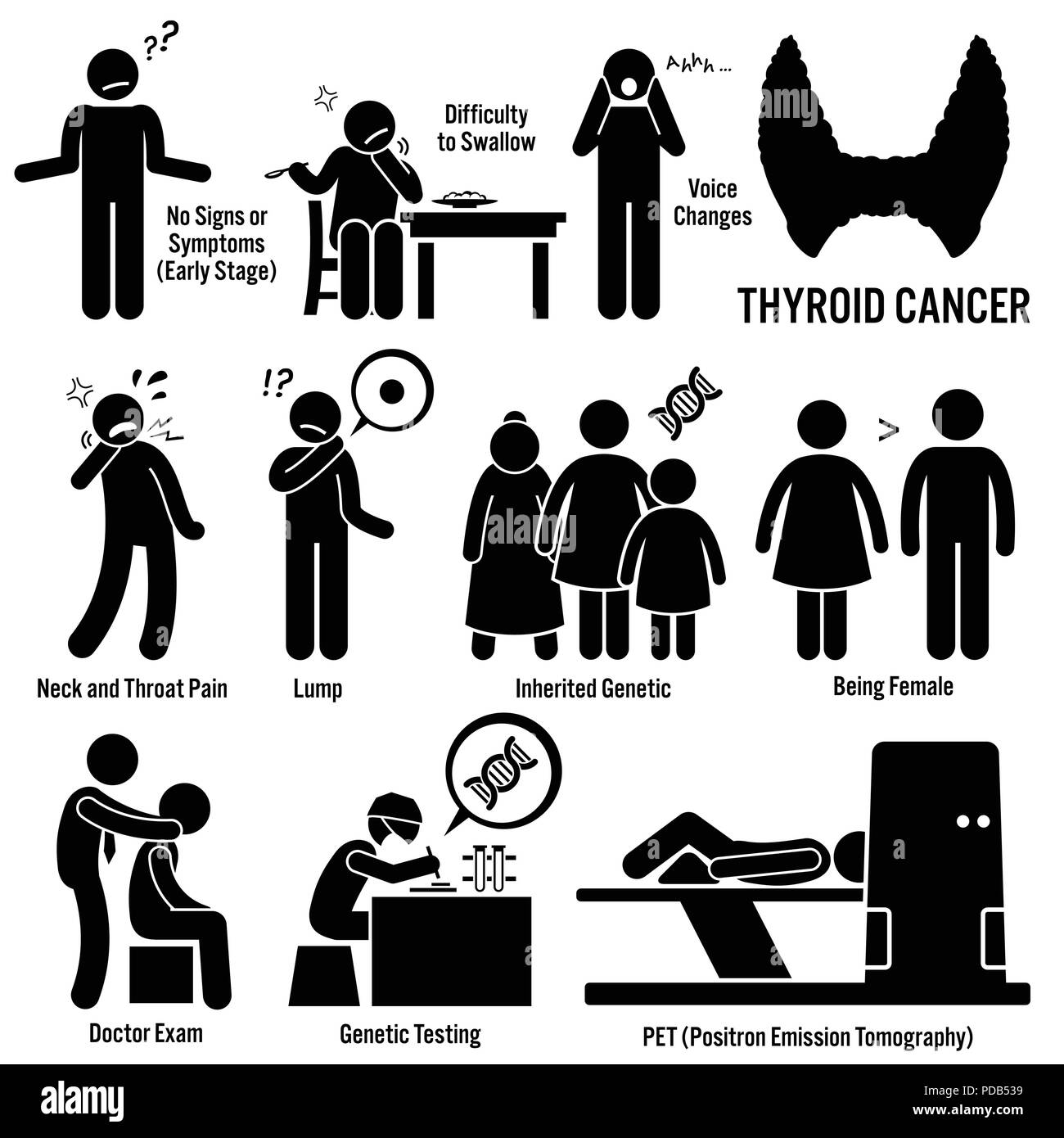 Thyroid Cancer Symptoms Causes Risk Factors Diagnosis Stick Figure Pictogram Icons Stock Vector