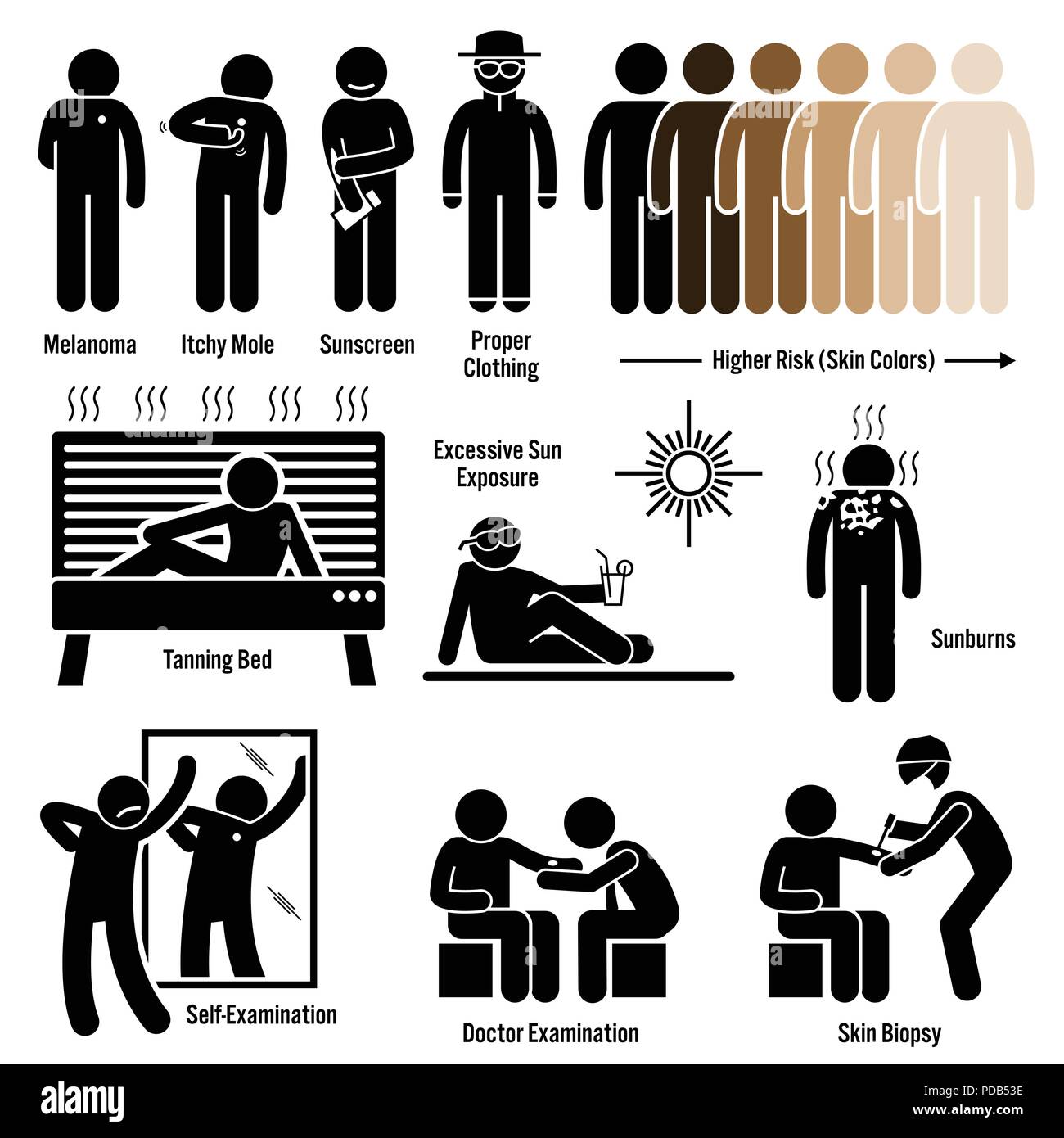 Melanoma Skin Cancer Symptoms Causes Risk Factors Diagnosis Stick