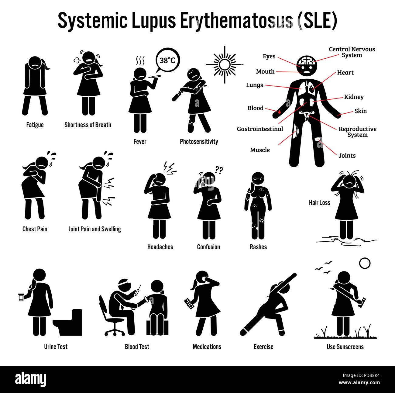 Systemic Lupus Erythematosus SLE Autoimmune Disease Icons. Pictogram ...