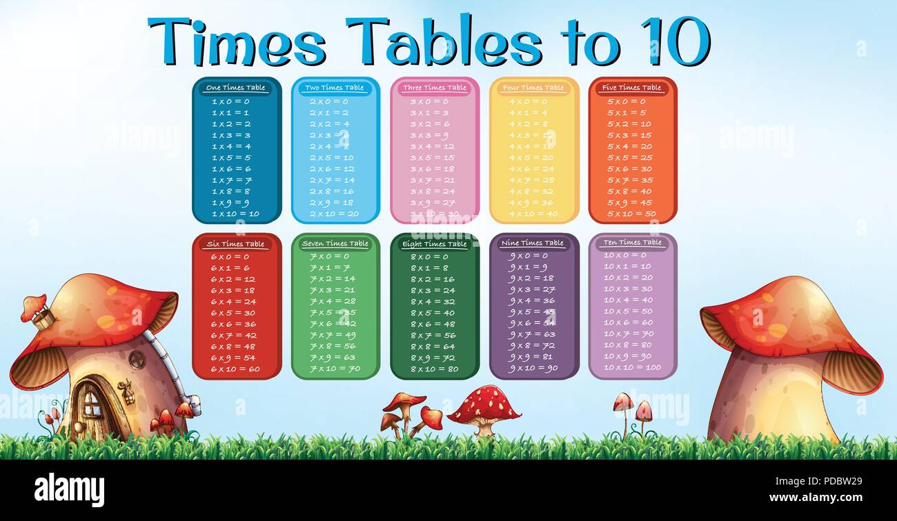 Times table to ten mushroom poster illustration Stock Vector