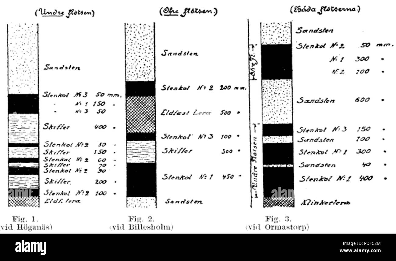 Coal Seams Stock Photos & Coal Seams Stock Images Alamy