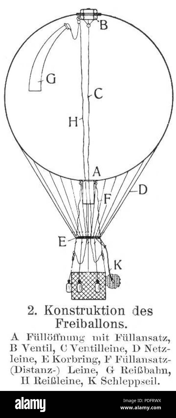 184 Konstruktion des Freiballons LA2-Blitz-0246 Stock Photo