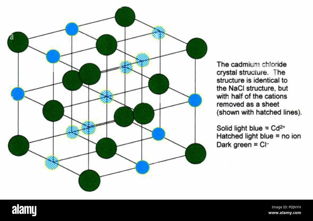 1 Cadmium chloride crystal Stock Photo Alamy
