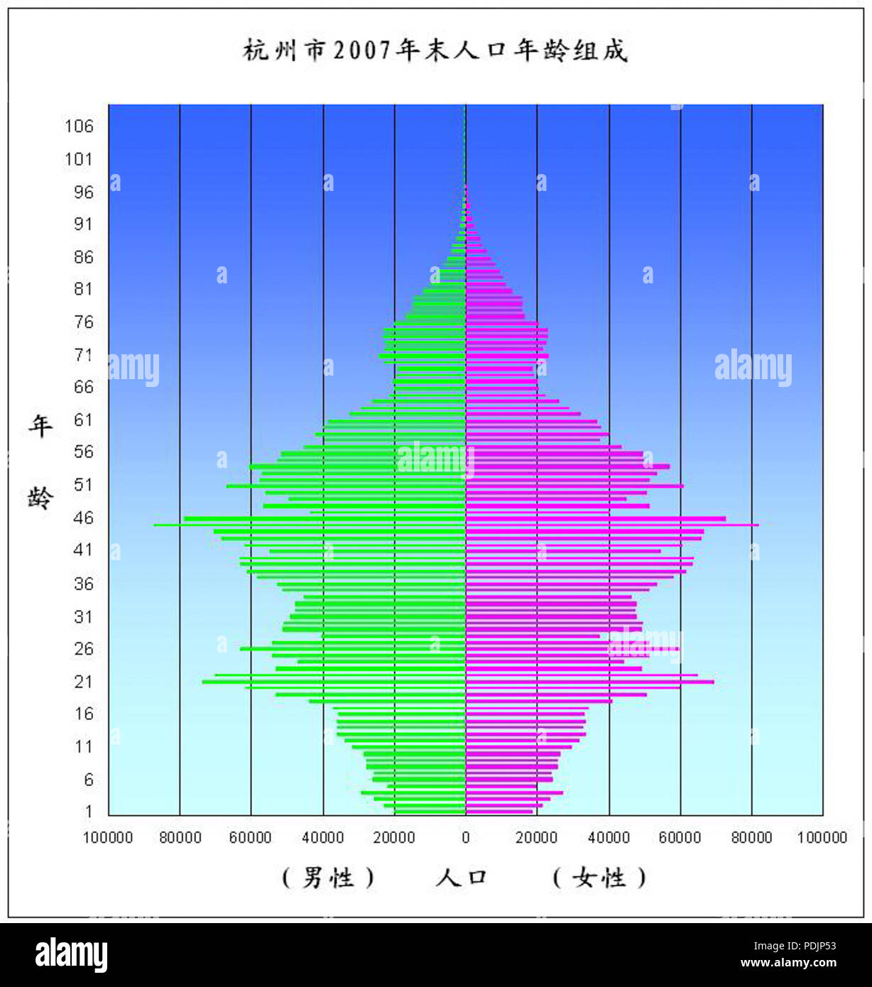 Population trends hi-res stock photography and images - Alamy