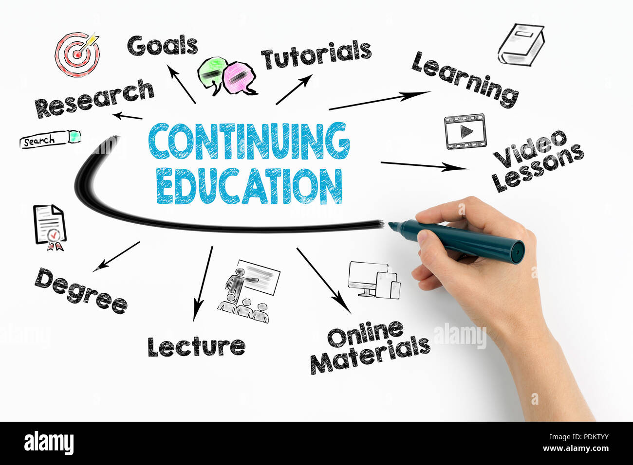 Continuing Education Concept Stock Photo Alamy