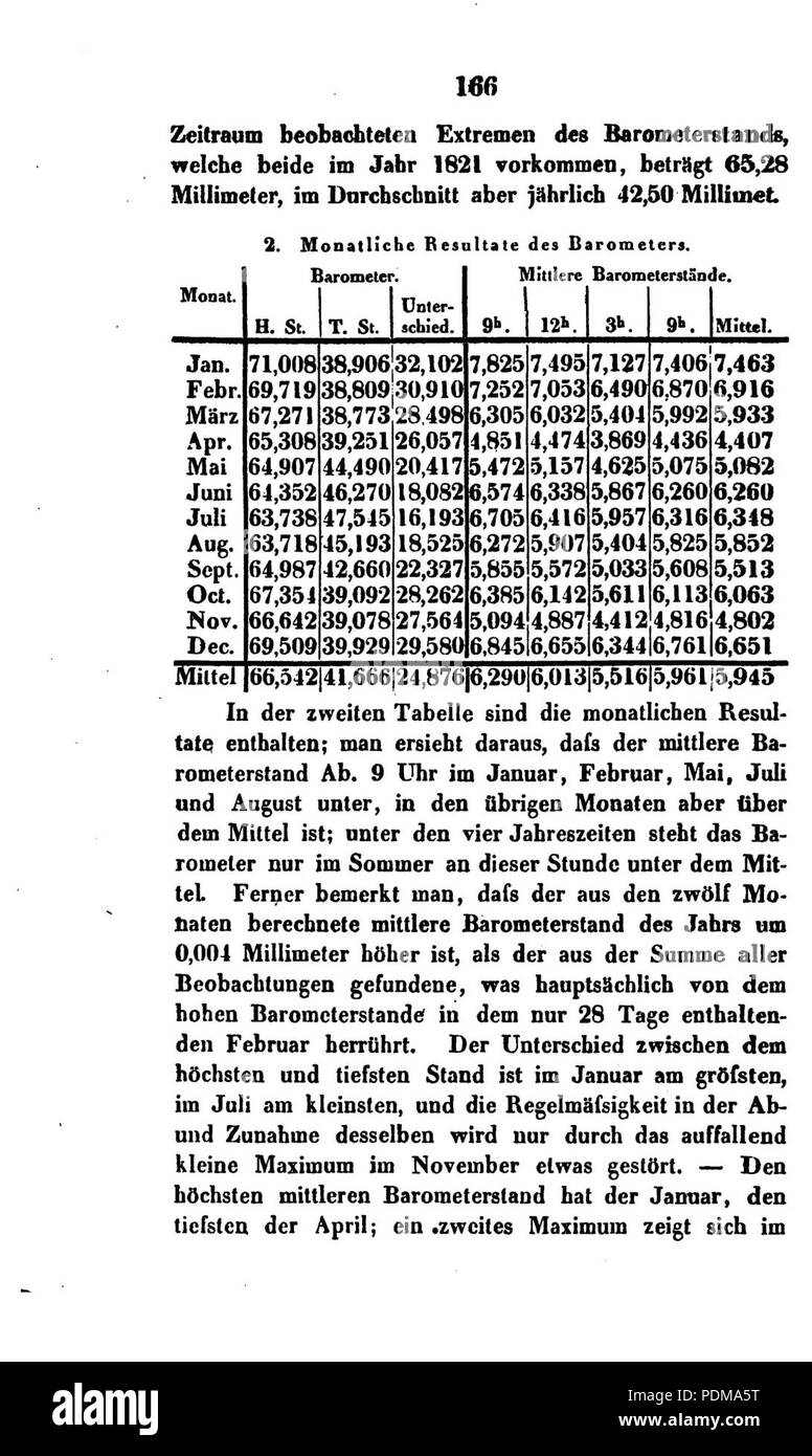 Annalen der Physik 1843 178. Stock Photo
