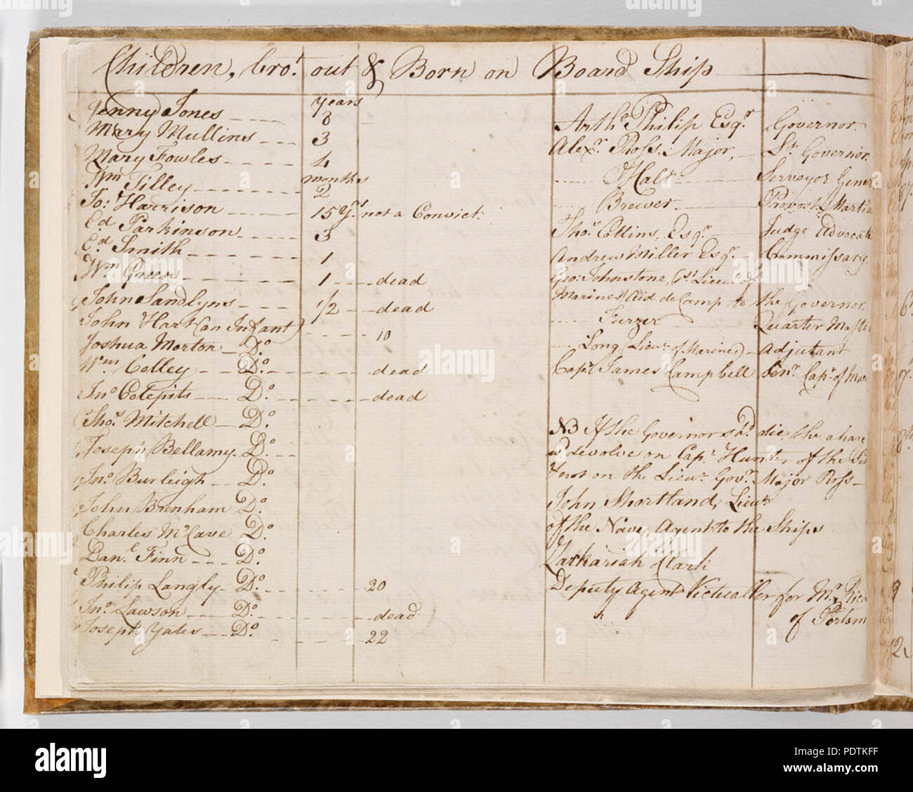 Immigrant immigration ship hi-res stock photography and images - Alamy, image size:1300x1128