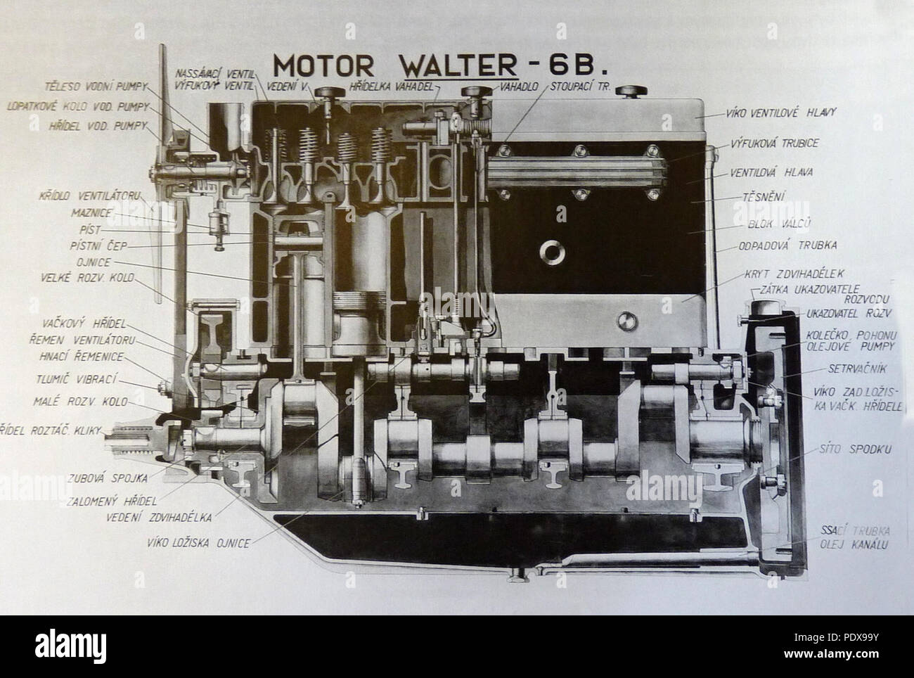 Walter Engine 1920s aviation engine development hi-res stock photography and images ...