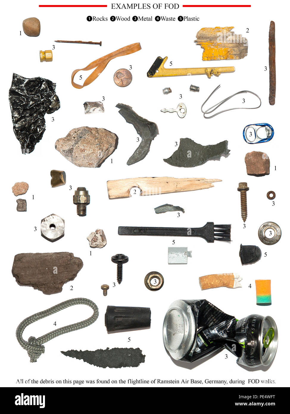 A Graphic Explaining The Dangers Of Foreign Object Debris Stock Photo a-graphic-explaining-the-dangers-of-foreign-object-debris-stock-photo