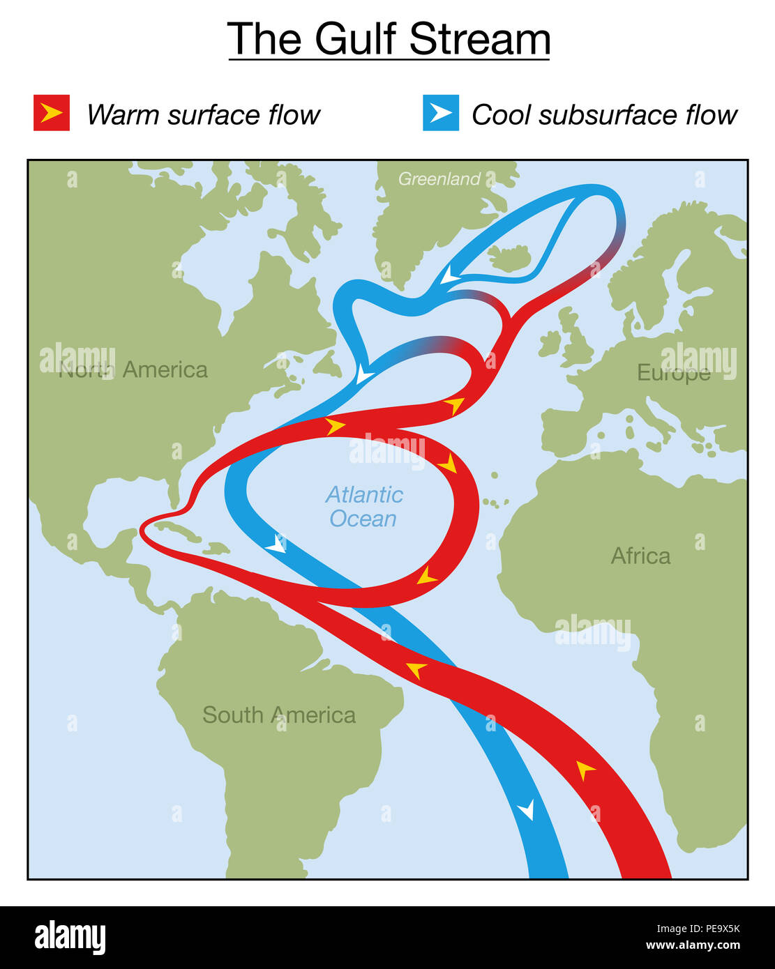 Gulf Stream chart. Warm surface and cold subsurface flow in the Atlantic Ocean between North and South America, Africa, Europe and Greenland. Stock Photo