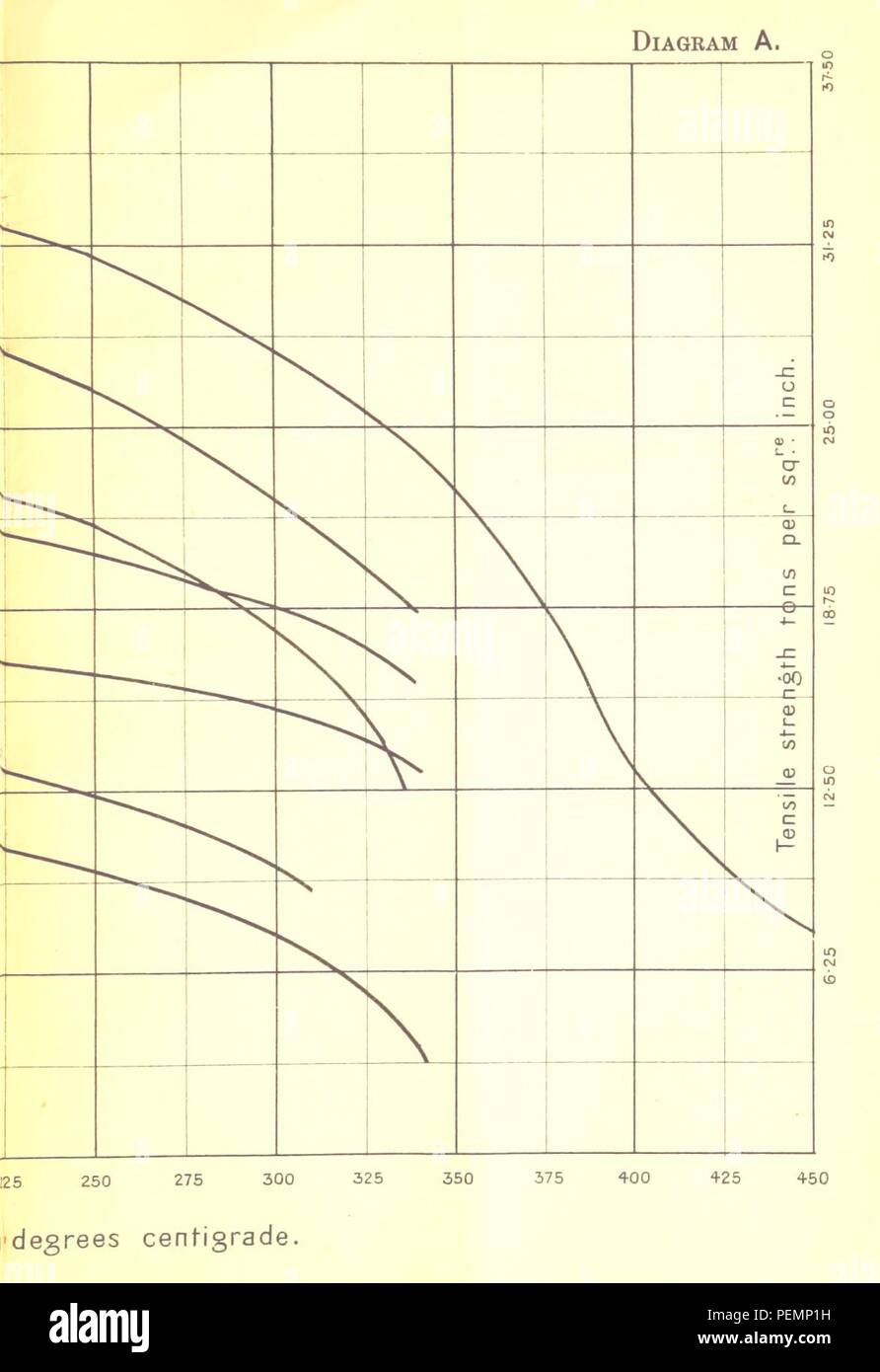page 87 of 'Aluminium and Aluminium Alloys their properties, uses, and