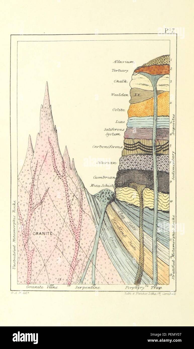 page 392 of '[The Wonders of Geology; or, a familiar exposition of geological phenomena  being the substance of a course of lectures ... by G. M. ... from notes taken by G. F. Richardson.]' Stock Photo