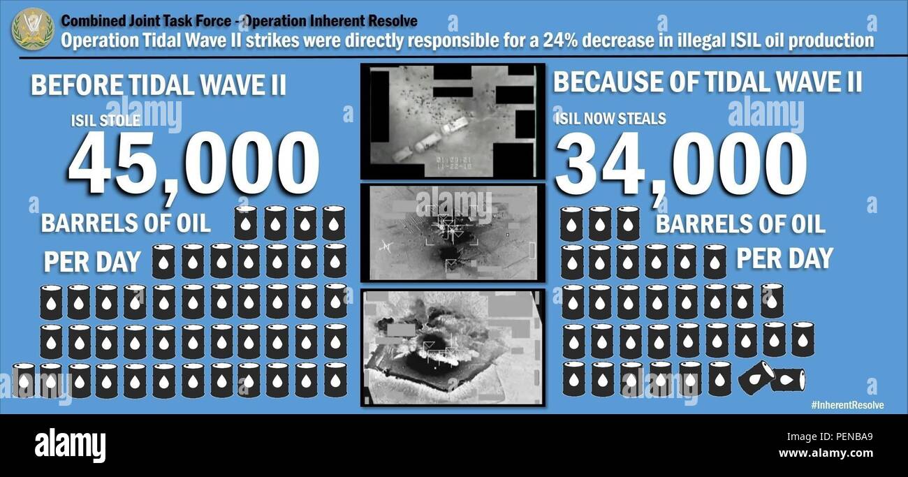 Operation tidal wave ii hires stock photography and images Alamy