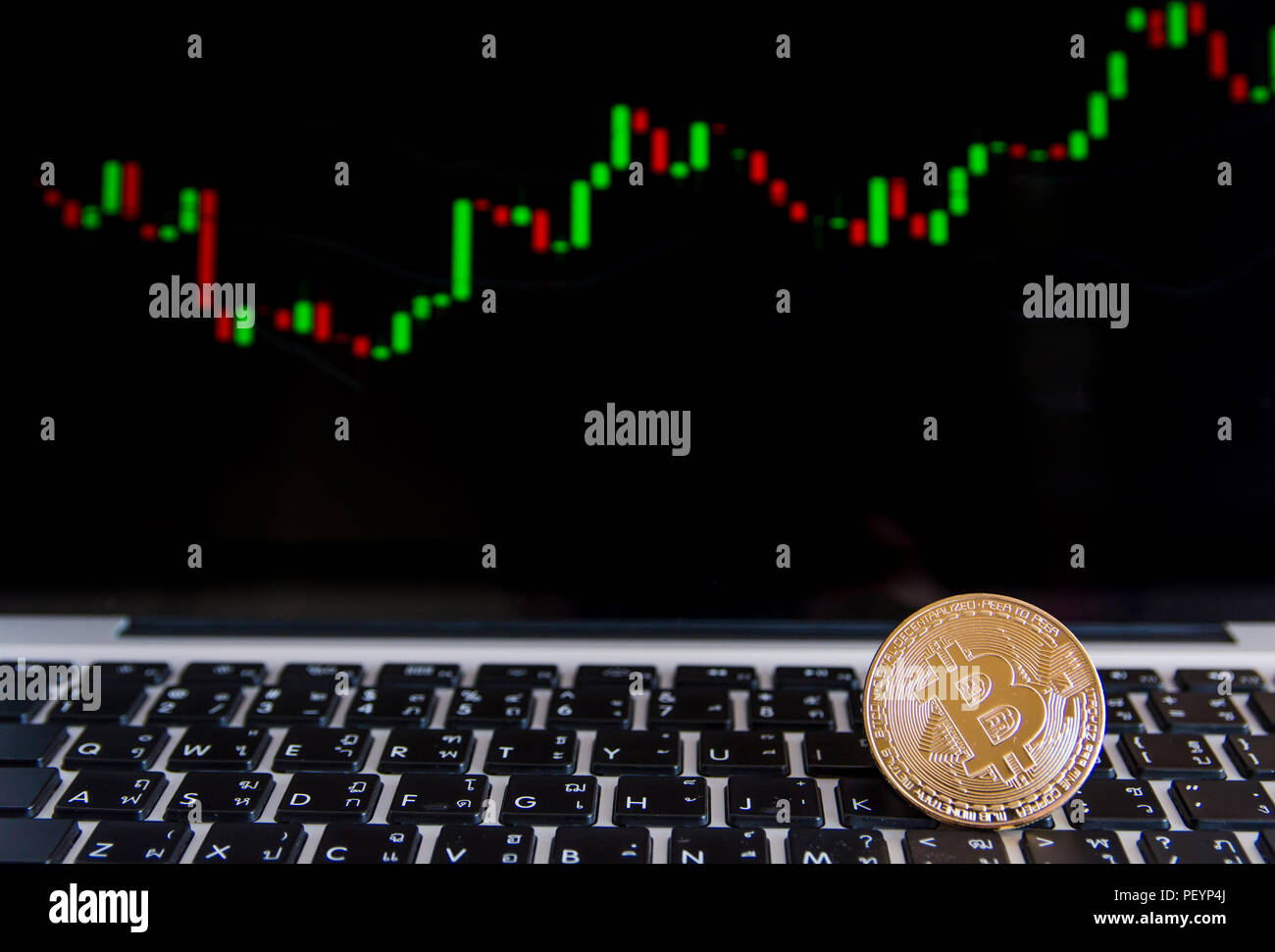 Coin Trading Chart