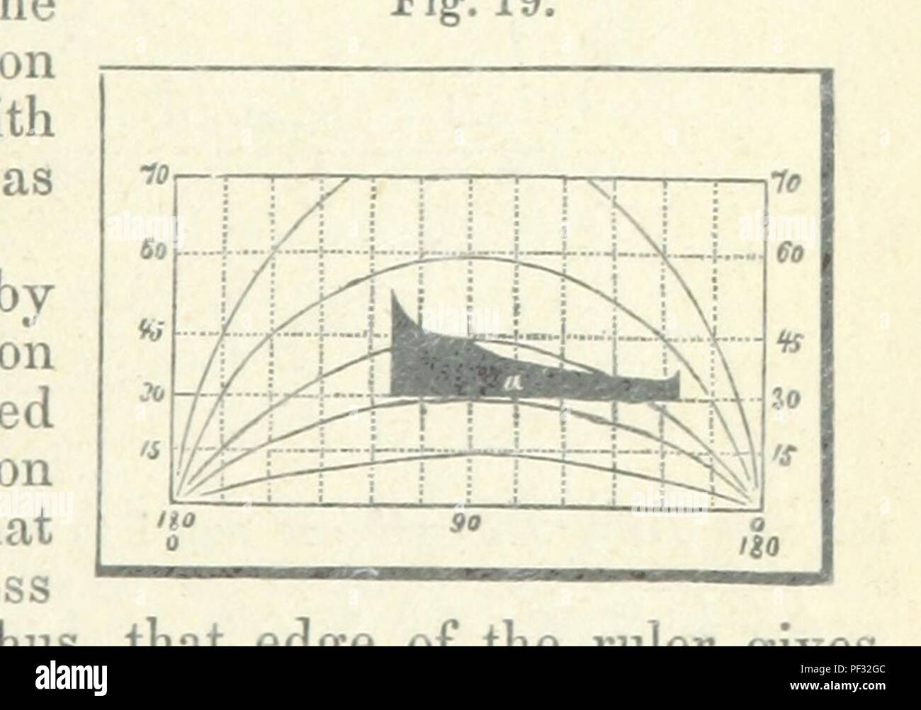 Image from page 65 of 'New Tables to facilitate the Practice of Great Circle Sailing; together with an application of the theory of the great circle on the globe to the sailing, and an appendix, containing some mathematical 0011. Stock Photo