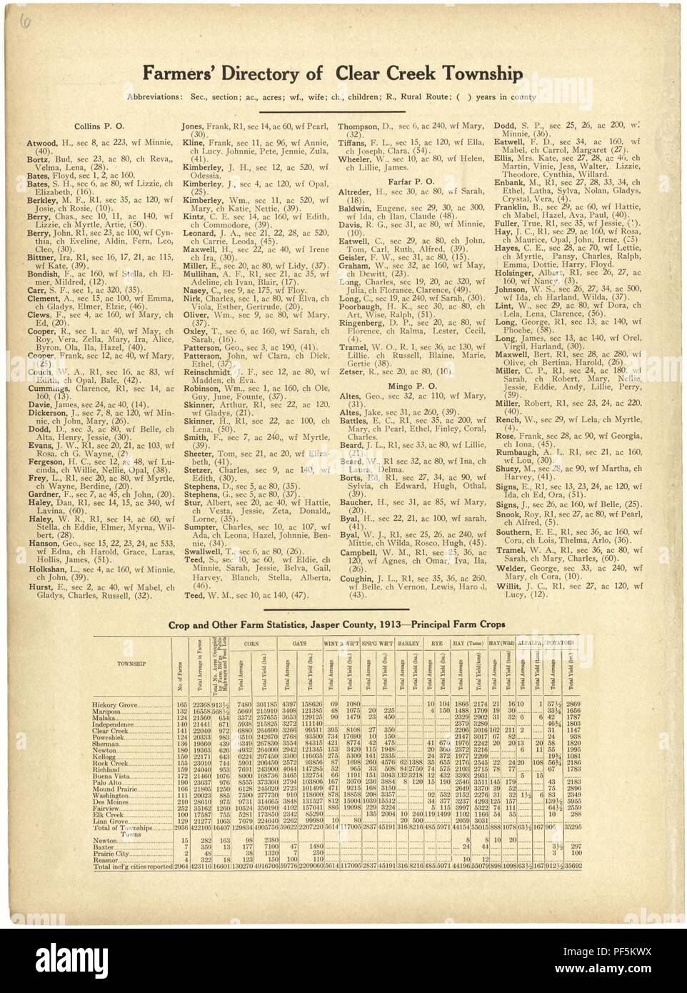 Atlas and plat book of Jasper County Iowa containing outline map