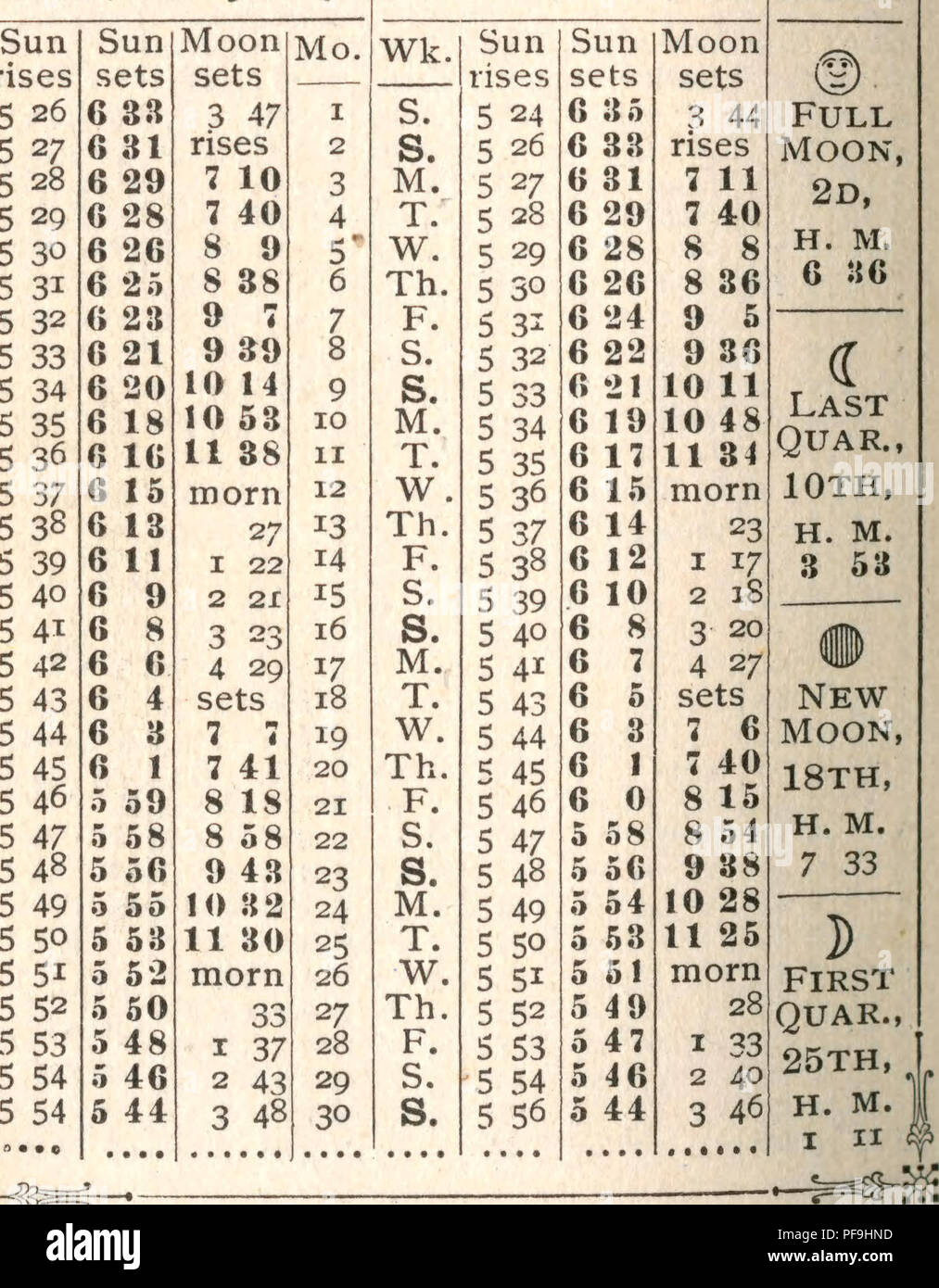 . Diary, July 16-August 30, 1906 while collecting in Virginia and West Virginia. Herpetology; Herpetologists. N. Y. City, Phila., Conn., New Jersey. Boston, New Eng*., NewYork,Mich.,Wis. Moon's Phases.. N. Y. City, Phila., Conn., New Jersey. Sun Sun ivioon Mo. rises sets rises 7 5 4- .0 ^4 I 7 o 4. 0 â¢&gt; t&gt; I) 2 7 7 i. 'i- 0 0 V&gt; 0 T 3 7 o 4 '7 Ail 4 7 9 1 oil 5 7 J-O 0 1 n 11 11 u . 7 T T Â± ^ *&gt; 1 # 1 J. 1 7 7 12 4 * I 1 J! II * 4 Q 0 7 1 o ^3 t morn 9 7 14 4 82 48 10 7 4 32 I 50 T T 7 15 4 32 3 7 12 7 i6 4 33 4 19 13 7 i6 4 33 5 34 14 7 17 4 33 6 49 15 7 t8 4 33 sets 16 7 18 4 3 Stock Photo