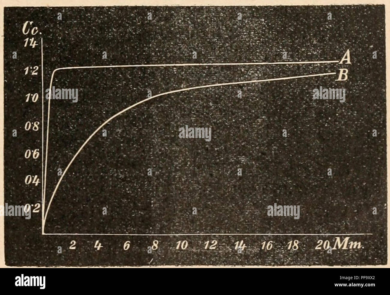 Flia High Resolution Stock Photography And Images Alamy