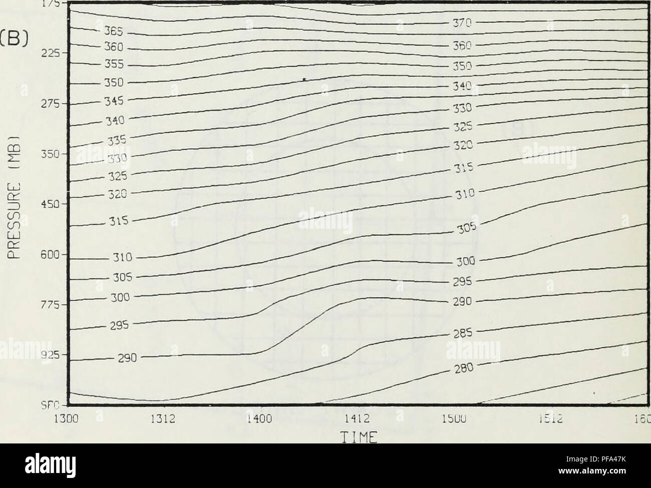 . Diagnostic verification of the GLAS general circulation model as applied to a case of extratropical maritime explosive cyclogenesis.. Meteorology; Oceanography. 925 src 175. Figure 25. Analyses Area-Averaged Potential Temperature Time Sections (A) GLAS (B) ECMWF. Values are in Degrees Kelvin. Time 1300 Refers to 00 GMT 13 January. 84. Please note that these images are extracted from scanned page images that may have been digitally enhanced for readability - coloration and appearance of these illustrations may not perfectly resemble the original work.. Ebersole, Kenneth A.. Monterey, Californ Stock Photo