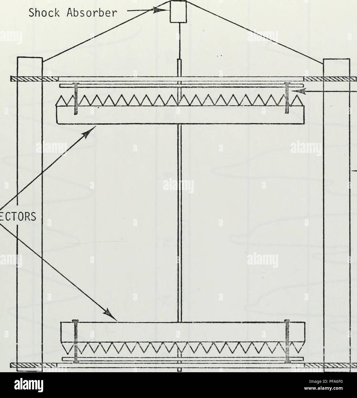 . Development and testing of an acoustic system for in situ determination of microbubble concentrations in the ocean.. Oceanography. Shock Absorber. REFLECTORS â 6&quot; Long, 3/8&quot; Holding Bolts Flat Iron Bar. Please note that these images are extracted from scanned page images that may have been digitally enhanced for readability - coloration and appearance of these illustrations may not perfectly resemble the original work.. Wiens, Leonard Arnold.. Monterey, California: U. S. Naval Postgraduate School Stock Photo