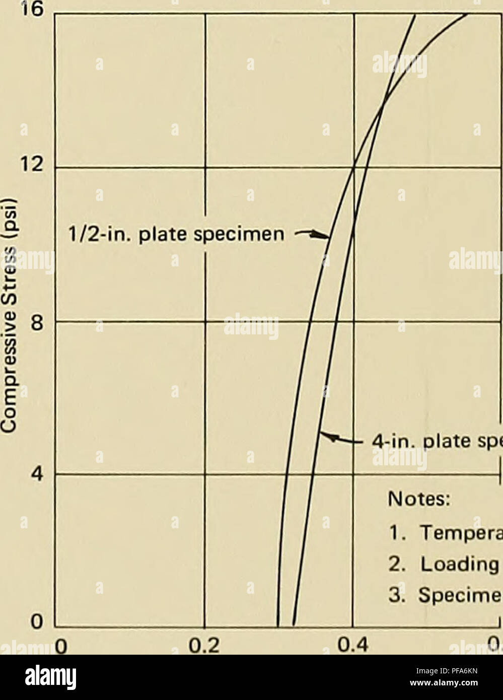 . Development of a spherical acrylic plastic pressure hull for