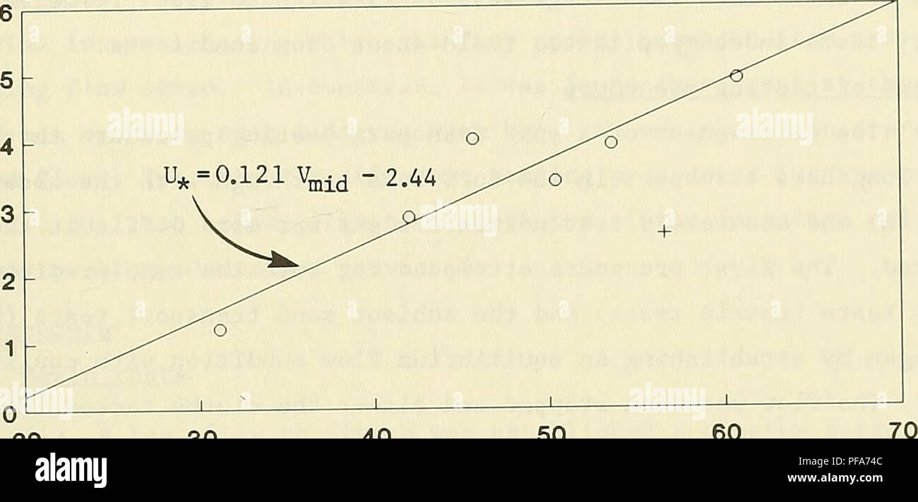 . Development of a portable sand trap for use in the nearshore. Littoral drift; Oceanographic instruments; Sedimentation and deposition. U* (cm/sec). 20 30 40 50 60 MIDFLOW SPEED (cm/sec) Measurement Assumed Outlier Figure 23. Relationship between shear flow and midflow speed Table 4 Values of U* , z0 , and r2 as a Function of Midflow Speed Vmid Midflow Shear Rep resentative Speed Vmid Speed U* Bed Roughness z0 cm/sec cm/sec cm r2 31.1 1.21 0.0003 0.97 42.0 2.86 0.035 0.91 45.7 4.00 0.13 0.99 50.4 3.38 0.038 0.97 53.6 3.92 0.049 0.97 56.6* 2.60 0.002 0.93 60.8 4.89 0.088 0.99 * Assumed outlier Stock Photo