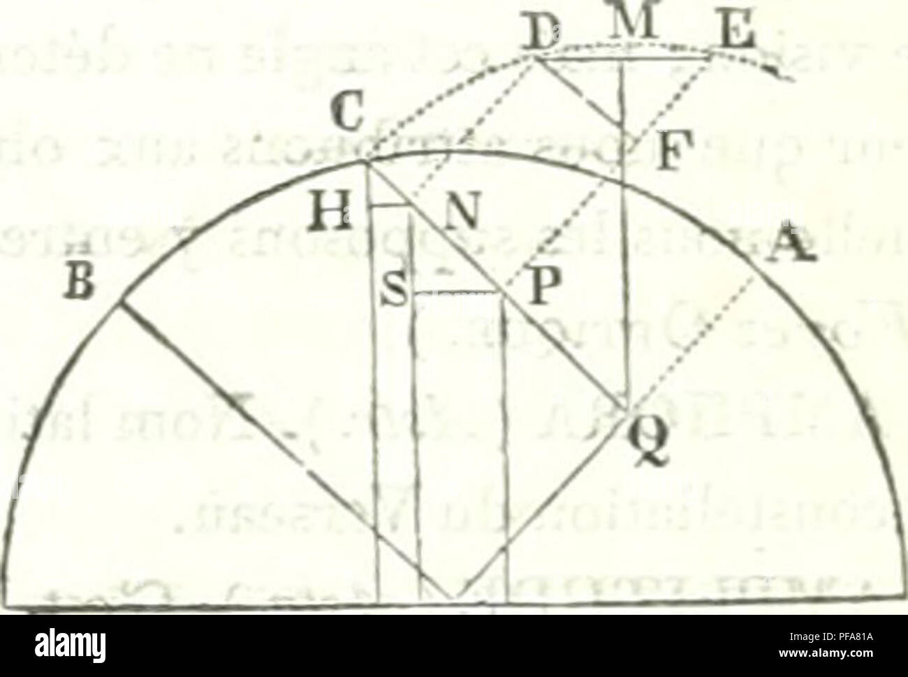 Dictionnaire des sciences mathÃ©matiques pures et appliquÃ©es. Mathematics;  Science. 70 AIN plitude OZA ou de l'arc O.V ; l'ayant donc calculÃ© Ã  l'aide de cette formule, il suffit de le retrancher