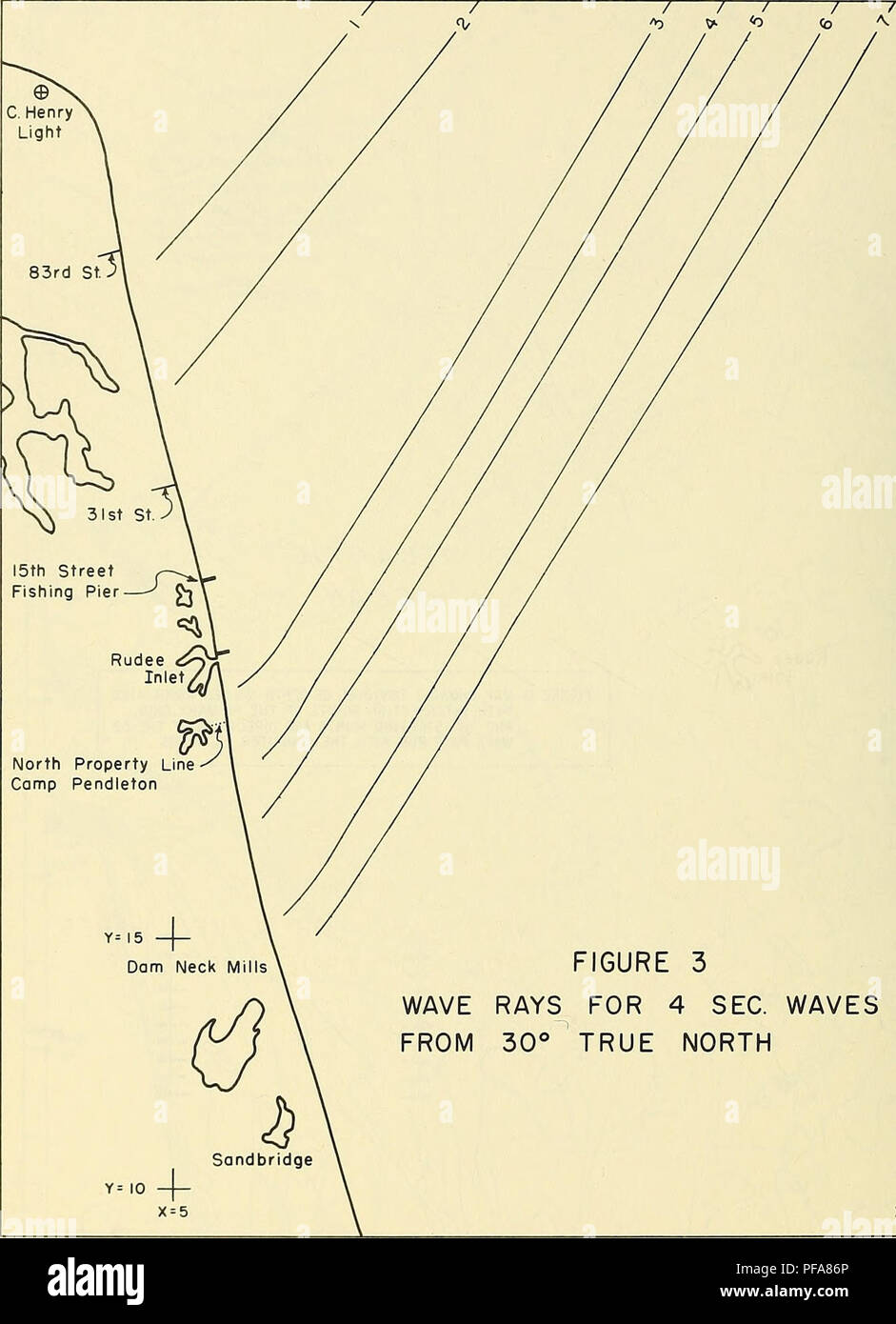 Development Of A Method For Numerical Calculation Of Wave