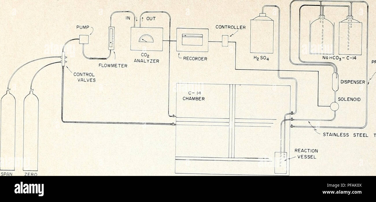 . Design and operation of a carbon14 biosynthesis chamber. Carbon
