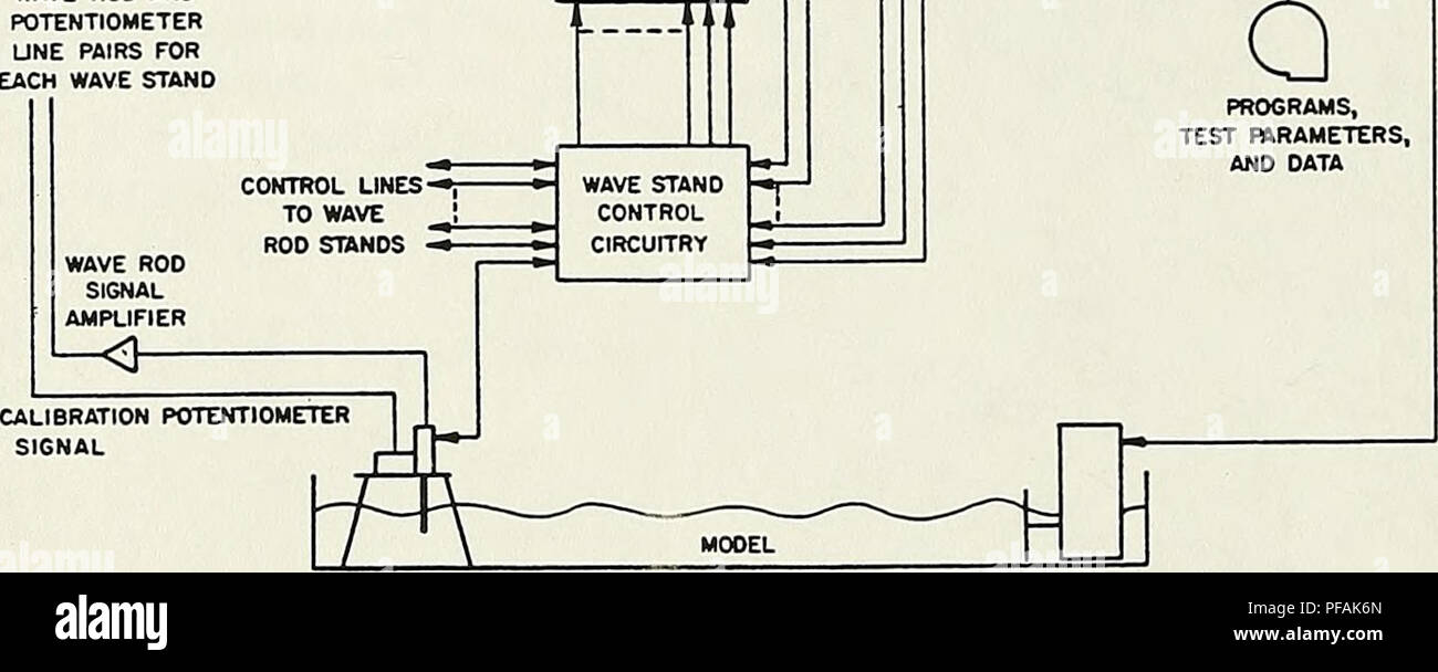 Hydraulic test stand hires stock photography and images Alamy