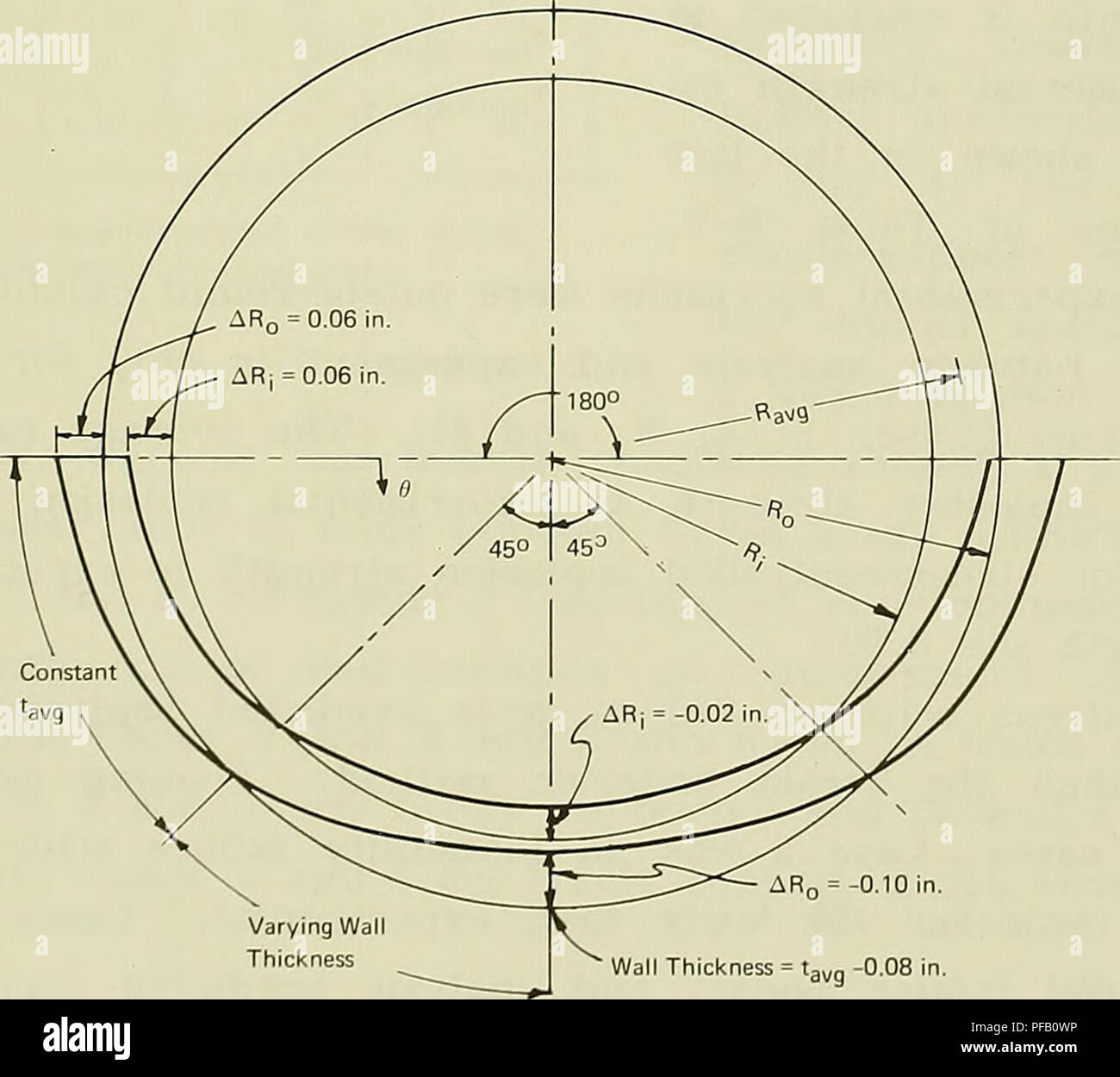 . Design for implosion of concrete cylinder structures under hydrostatic loading. Underwater concrete construction; Hydraulic structures. Wall thickness = U,,„ -0.08 in. Figure B-26. Idealized initial out-of-round shape for cylinders with n = 3.. AR„ = -0.10 in. Wall Thickness = ta„a -0-08 in. Figure B-27. Idealized initial out-of-round shape for cylinders with n = 2. 75. Please note that these images are extracted from scanned page images that may have been digitally enhanced for readability - coloration and appearance of these illustrations may not perfectly resemble the original work.. Hayn Stock Photo