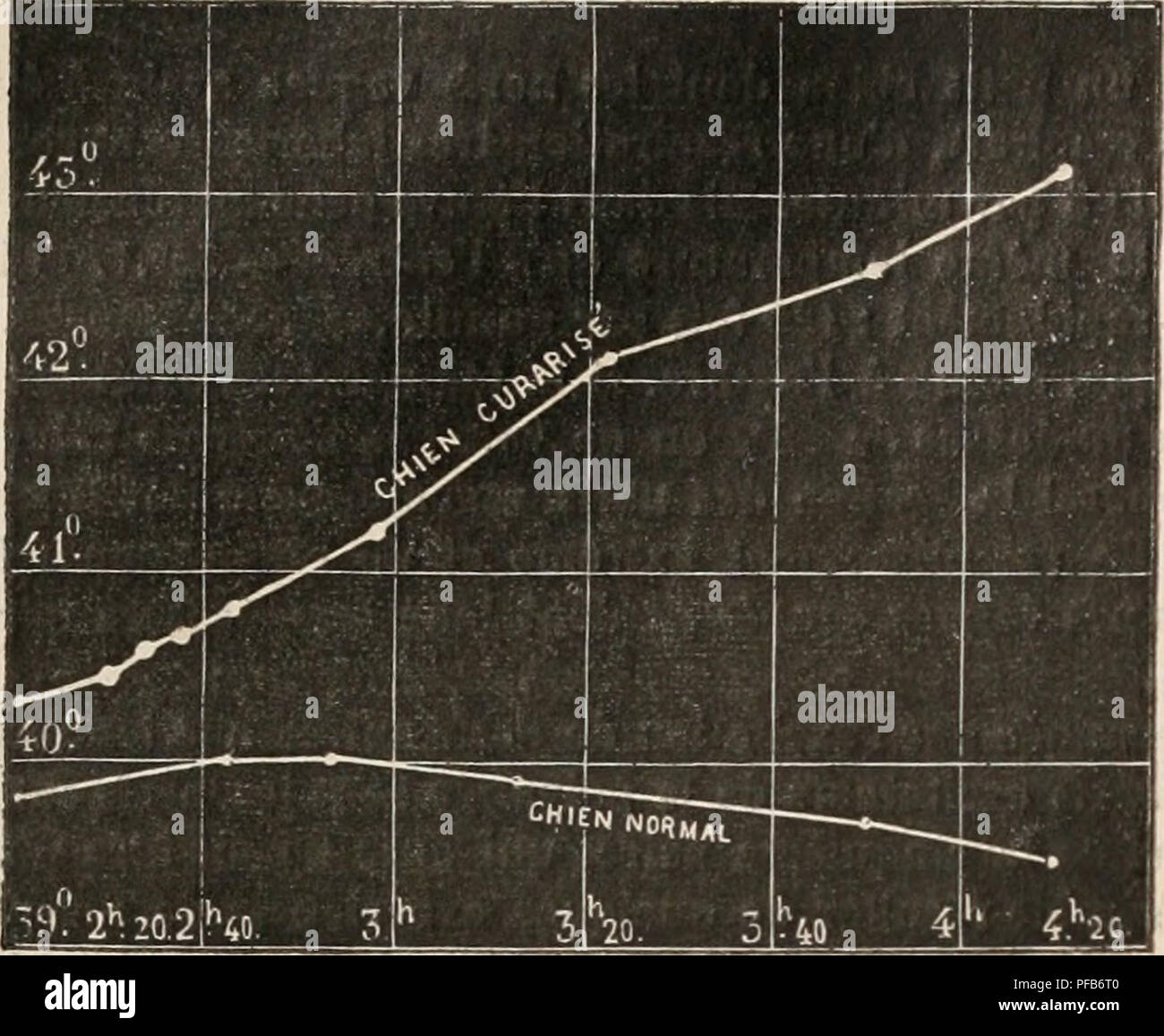 Traita C De Sta C Ra C Otomie Comprenant Les Appl