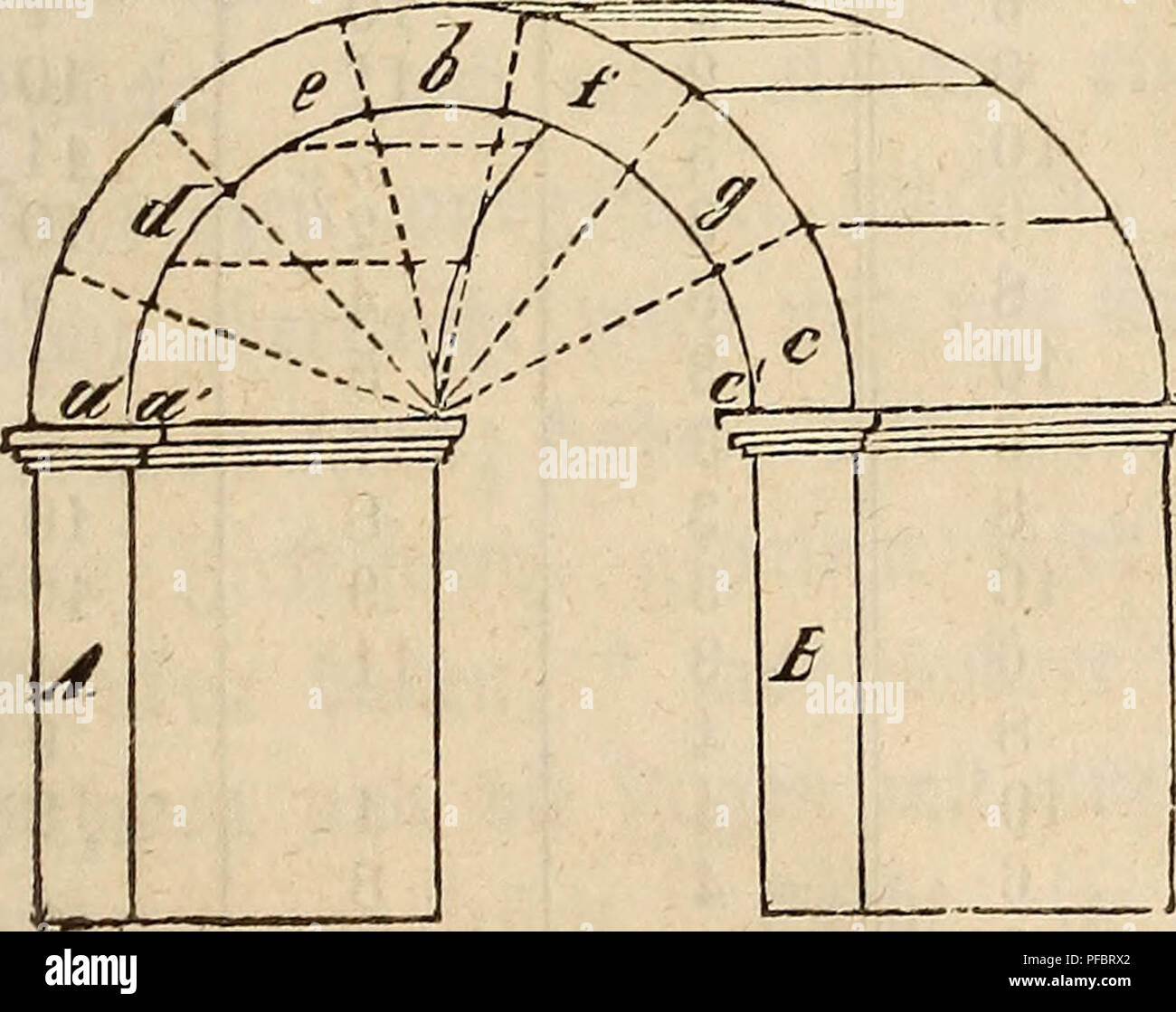 . Der wiesenbau in seinem ganzen umfange. Meadows. £)er ©runbbau fteinerner Sörütfen tjl meijknS ber befc&amp;wer* li#e unb foftbarße ©egenftanb» £&gt;te ©aufteile muß enthebet burc$ Ableitung be$ 2Baffer$, Stbbammung beffelben ober auf anbete SBetfe troefen gelegt werben, um bie S&amp;tberlager uub Srücfen* Pfeiler grünben $u fönnen* £)ber eg werben an ber betreffenden ©tetfe eine j?tnlctngltc$e 2tn£ajrt ^fctyle bi$ ju i^rer abfoluten geptgfett niebergetrieben, biefe bann um mehrere gufj tief unter bem niebrigften S&amp;afferftanb abgef^mtten, mit einem gehörig »er* bunbenen 9?ofte belegt unb Stock Photo