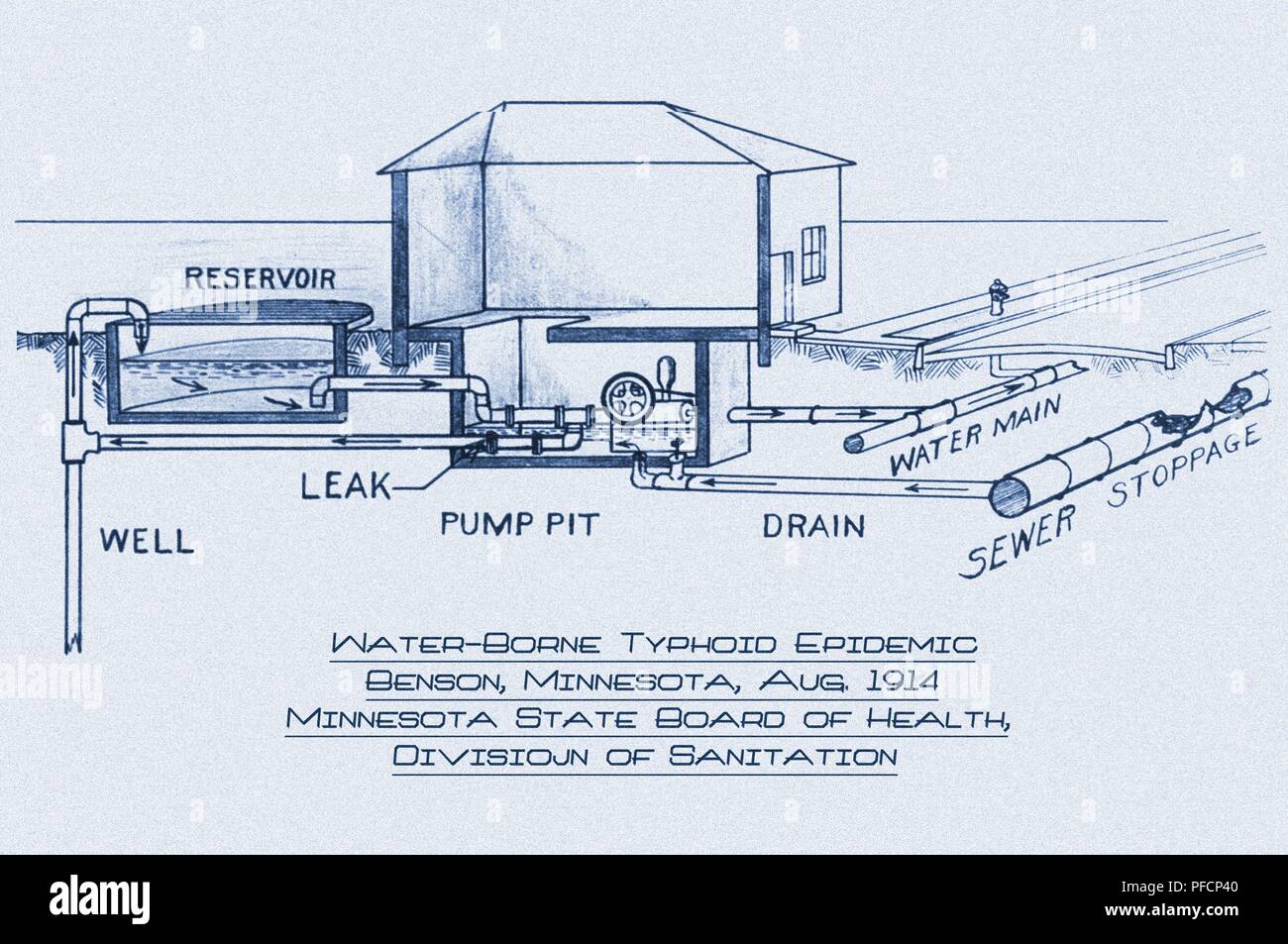 Water Pumping Station Stock Photos & Water Pumping Station Stock Images