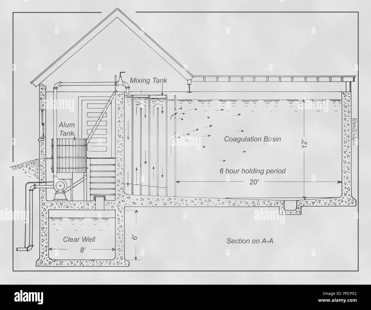 General configuration of the specific treatment units for a small municipal water filtration plant, digitally enhanced and colorized diagram, 1922. Image courtesy Centers for Disease Control (CDC) / Minnesota Department of Health, R.N. Barr Library, Librarians Melissa Rethlefsen and Marie Jones. () Stock Photo