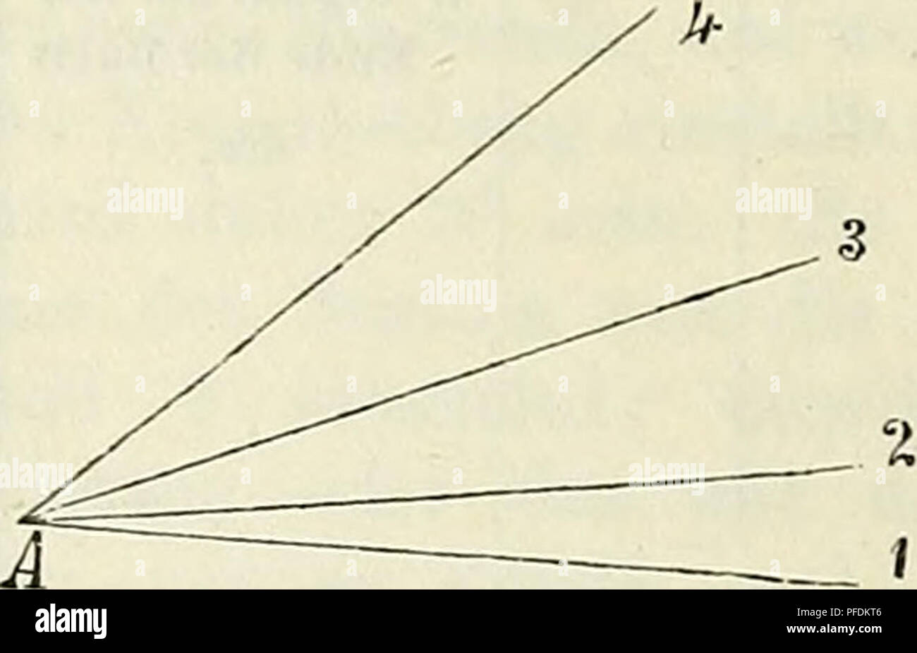 . Der Beobachter; allgemeine Anleitung zu Beobachtungen über Land und Leute für Touristen, Exkursionisten und Forschungsreisende. Nach dem &quot;Manuel du voyageur&quot;, unter Mitwirkung des Verfassers. Voyages and travels; Scientific expeditions. Fig. 99.. 213 = 150 5 3 44 = 21045 Fig. 100. Bei der Detailaufnahme genügt die Notirung im Croquis, wenn man dieses in ziemlich grossem Massstabe zeichnet und. Please note that these images are extracted from scanned page images that may have been digitally enhanced for readability - coloration and appearance of these illustrations may not perfectly Stock Photo