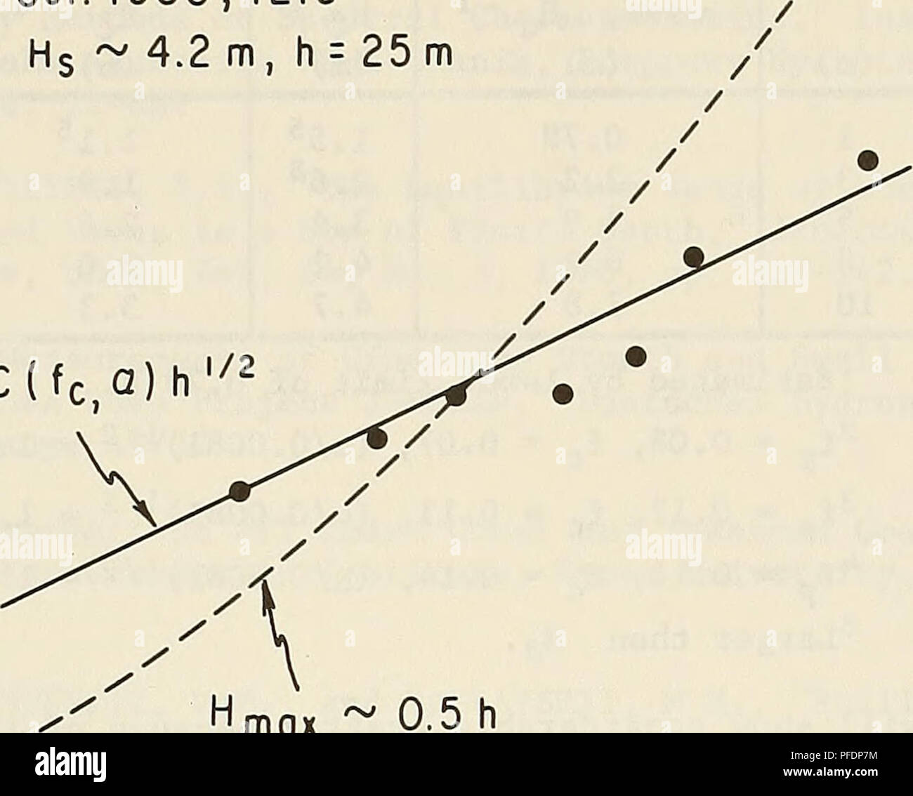 Depth Limited Significant Wave Height A Spectral Approach