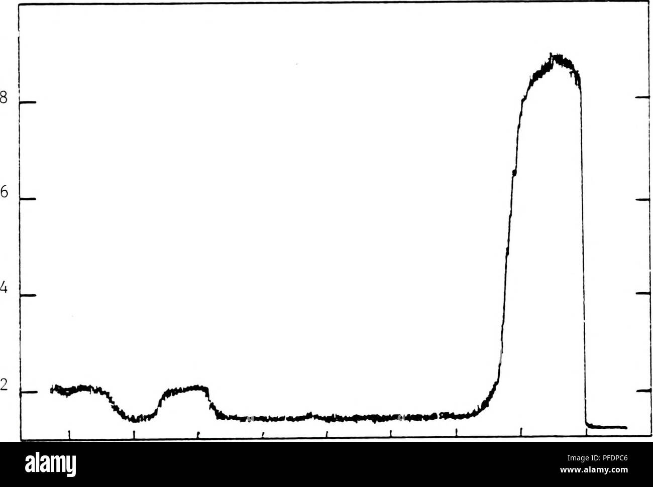 Deposition Corrosion And Coloration Of Tungsten Trioxide Electrochromic Thin Films Thin Films 13 100 Figure 2 2 300 500 700 900 Channel Number Rutherford Backscattering Rbs Data For A Wo Film On