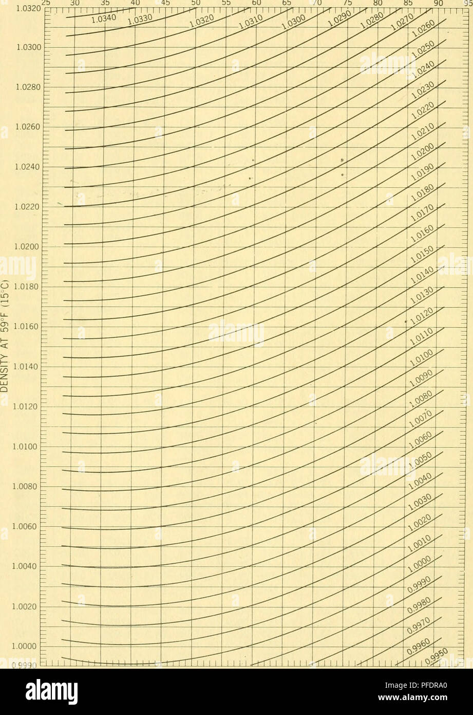 . Density of sea water at tide stations, Atlantic coast, North and