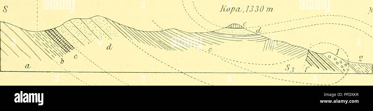 . Denkschriften - Österreichische Akademie der Wissenschaften. Geologie des Tatragebirges. II. 15 Oberlias, Jura und Neocom spitzen sich keilförmig zwischen dem Liassandsteine und dem Chocsdolomit aus. Da sich diese Erscheinung gerade da einstellt, wo die Vorwölbung der hochtatrischen Zone nach Nord- osten am stärksten hervortritt und der sigmoiden Verschiebung der subtatrischen Zone nach Süd- osten begegnet, so liegt es sehr nahe, das Angepresstsein des Chocsdolomits an den Liassandstein diesen gegen einander drängenden Bewegungen zuzuschreiben. - derselben Weise wäre die Anpressung des Li Stock Photo