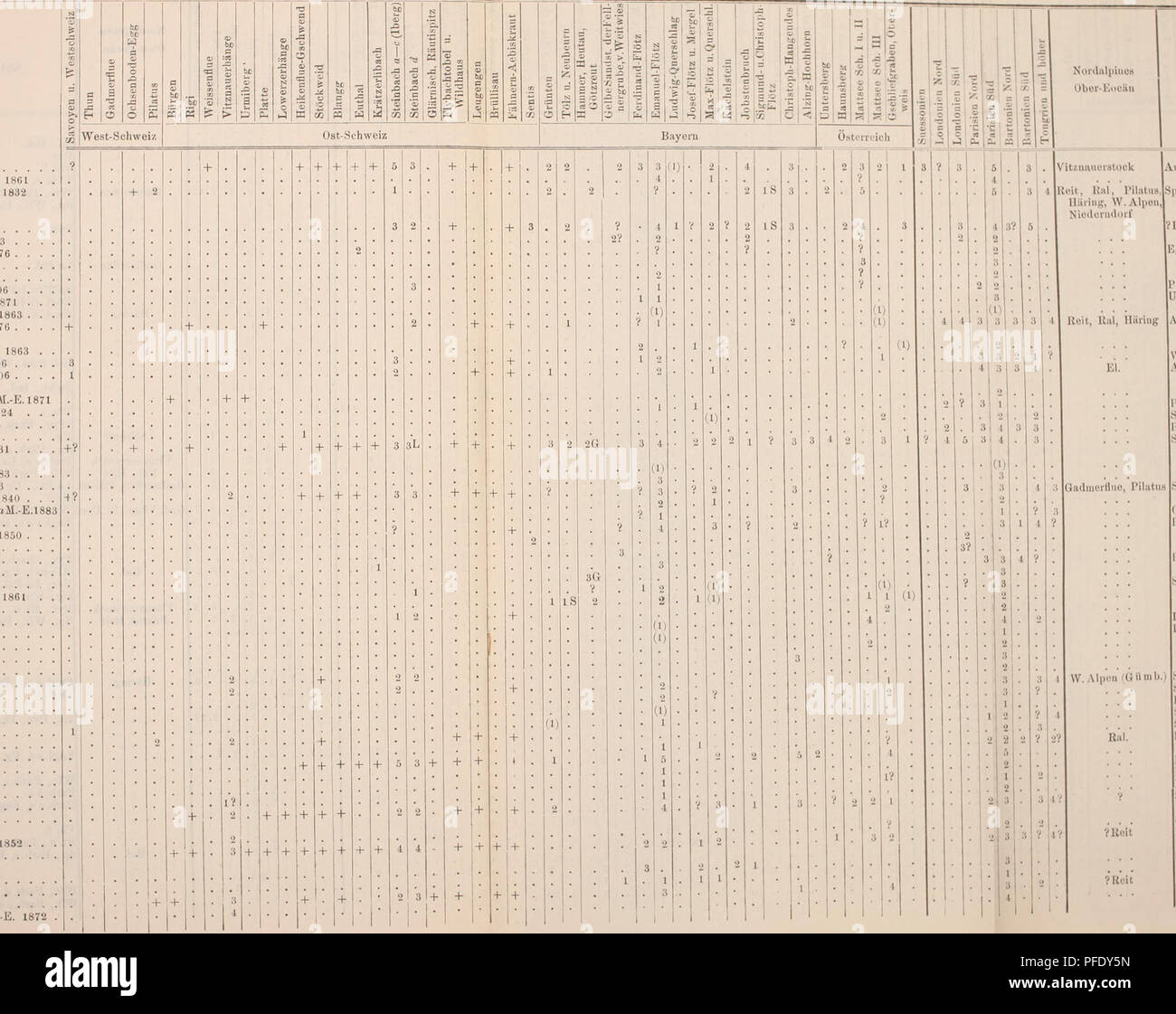 . Denkschriften - Ãsterreichische Akademie der Wissenschaften. Tabelle II. 1. Ostrea (Exogyra) eversa Dsh. 1835 . . o. â â laticeps Sehfhtl. ap. 1861 3- Â» (Gryphaea) Brongniarti Bronn 1832 â Escheri M.-E. 1876 . â Quembdi M.-.E. 1883 â Kaufmanni M.-E. 1876 â Mayen u. sp. 1885 . , pileopsis M.-E. 1883 . (typiisj uncinata Lamk. 1806 cephaloides ? M.-E. 1871 n ./.atrtata Scht'htl. 1863 n gigantea Braud. 1770 . 6. 7. 8. 9. 10. 11. 13. 11, 15. Hl. 17. 18. 19. 20. 23. 24. 25. â JG. 27. 28. 29. 30. 31. 32. 33. 3 I. 35. 36. 37. 38. 39. 10. 11. 42. 43. 44. 45. 46. 47. 48. 49. 50. 51. 52. 53. 54. Ã¶j.  Stock Photo