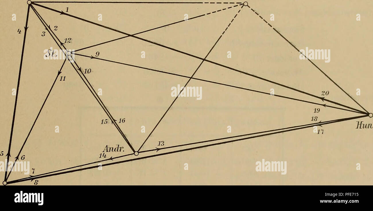 . Denkschriften - Ãsterreichische Akademie der Wissenschaften. Methode der sphÃ¤rischeri Netzausgleichimg. 51 Die Ergebnisse der Stationsausgleichung sind mit Bezug auf die in dem Netzbilde (Fig. 4) ein- geschriebenen Richtungsnummern in der 2. Spalte der Tabelle IX, welche konform der Tabelle III auf- Fig. 4. Ker. Oh.S.. Kurt. Amv. gestellt ist, nochmals zusammengeschrieben. In der 3. Spalte sind diese Richtungen nach dem Meridian von St. Stephan vorlÃ¤ufig orientiert, indem die Richtung Nr. 12 mit 319Â° 30' 42'5 zum Ausgang Tabelle IX. Richtungs- Nr. 1 3 4 5 Ã¼ 7 8 '.) 10 II i:i 14 15 I(i 17 Stock Photo