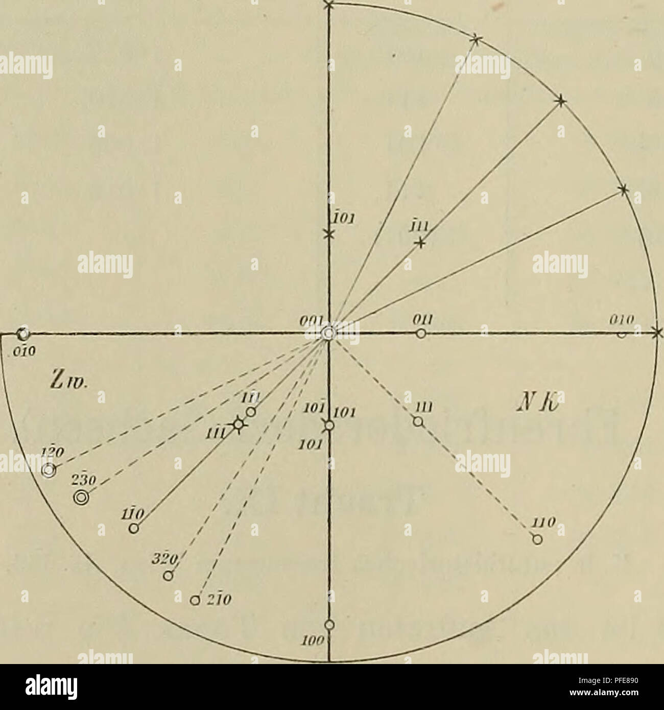 Ahnelt Stock Photos Ahnelt Stock Images Alamy