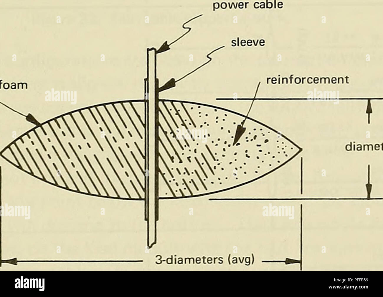 Deep ocean power systems. Electric power distribution; Hydroelectric power  plants. aluminum 7079-T6 pressure spheres (bolted hemispheres) Bisphere j  Quintsphere 1 Trisphere > length to diameter = 4 to 1 Hexsphere I