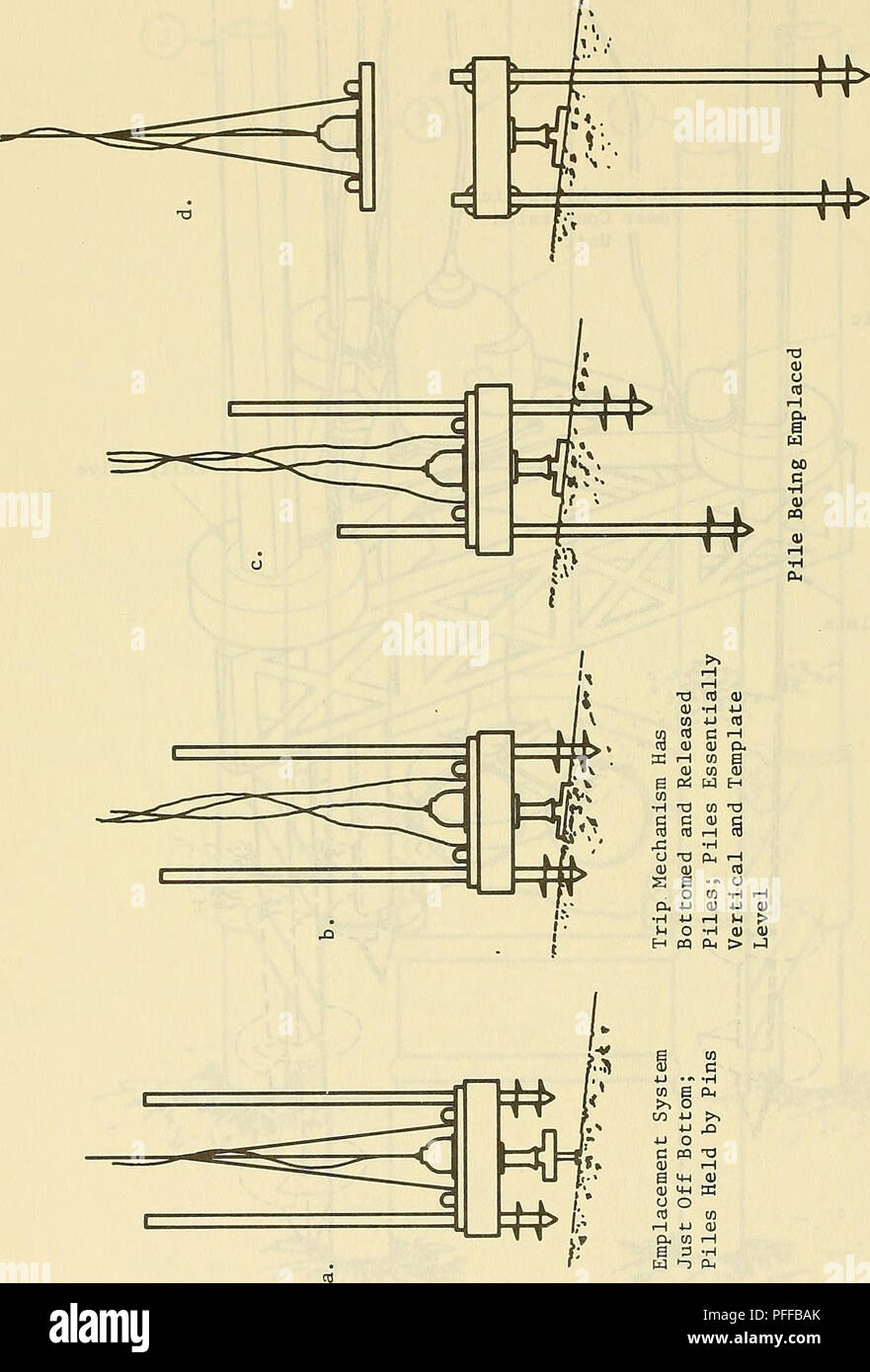 Deep Ocean Pile Emplacement System Concept Evaluation And Preliminary Design Ocean Bottom Piling Civil Engineering Pile Drivers A 01 C 1 X Rh En H 1 En H Pci W H