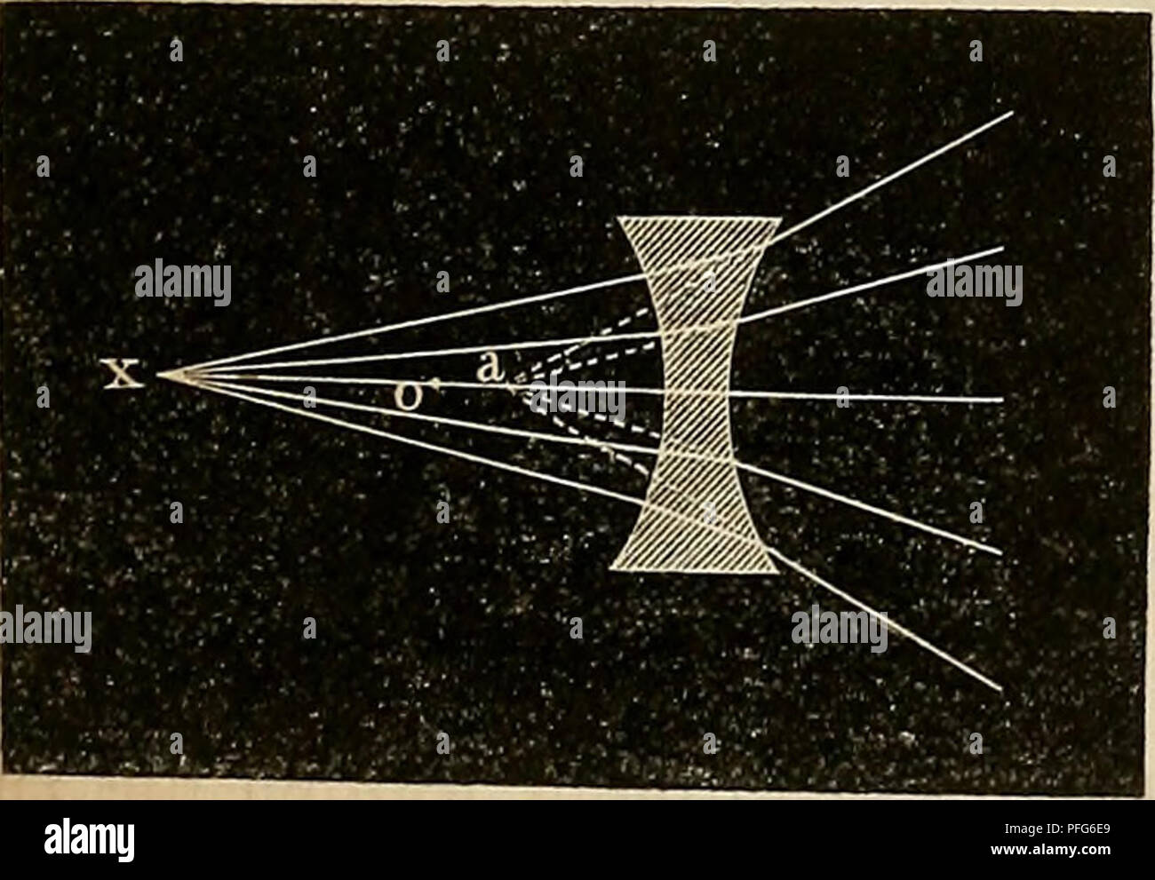1879 microscope hi-res stock photography and images - Alamy